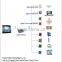 TAIYITO zigbee smart home domotique home smartphone control home automation solutions smart touch controls zigbee