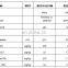 chemical product phosphorous acid sodium tripolyphosphate/stpp price