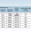 6.50-16 TUBE STEEL WHEEL