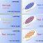 LED Light Therapy Beauty Device KN-7000C