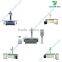 Medical 5KW high frequency mobile x-ray