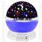 With competitive price indoor min led projection night light