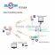 3000m long range Wireless data wifi transmission system