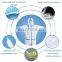 Disposable CE Cat III Type 3B/4B/5B/6B Full Body Ppe Personal Antistatic EN 1149 for Hospital Medical Protective Coverall