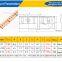 High Quality & Best Prices Becu EMI Fingerstock Shielded Room Becu Strip