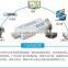 Wii To hdmi PVC housing 720P and 1080P game console port input hdmi output YJS-K006
