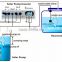 Deep Well Solar Submersible Water Pump