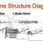 Lowest cost coking coal briquette making machine/coal briquette press