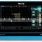 Micsig TO204A 200MHz 4 channels full touch oscilloscopes USB oscilloscope
