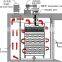 Rotary ovens with natural gas/oil and electric