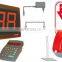 METO Turnomatic Numbering System - Start Pack w/Keypad