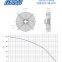 YWF 4E-300 220V 330mm 110W China Fans Manufacturers Ac Axial Industrial Exhaust Ventilation Cooling Fan