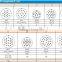 Customers on products Industrial robot encoder(Crimping+assembly) signal wiring harness