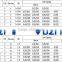 B2F Series Middle End Four Style Size 1000-6000 1+1-9+1BB Front Drag Spinning Fishing Reel
