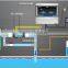 MINDER 3000 Series PH&ORP Swiming Pool WATER MANAGEMENT SYSTEM