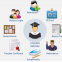 School/College Management Software Development