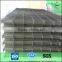 Good quality 2x2 galvanized welded wire mesh panel