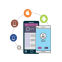 High quality business mobile application development services with customized capabilities