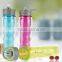Double wall tritan water bottle