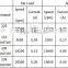 Customize dc motor 110v