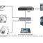 H.264 dvr Waterproof/Weatherproof security camera system outdoor