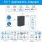 GSM/GPRS/3G/4G Cellular IoT M2M Remote Terminal Unit S272 for River Monitoring and Flood Control