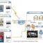 4XLAN 4G LTE FDD VPN Router