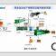 Gold Mining Machine For Sale / Gold Plant