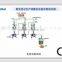 Gold Mining Machine For Sale / Gold Plant