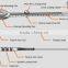 Twist a Saw /Multi Rotary Tool