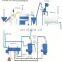 How Much is Olive Oil Line Production