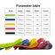Fitness Bodybuilding Products Wholesale OEM Resistance band set 5 pcs  mini loop resistance bands