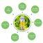 Custom Wholesale 233 Kinds Fragrance 100% Pure Organic Oils Dual Fluid Atomization Essential Oil Suitable for Aroma Diffusers