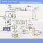 high pressure steam sterlization autoclave reactor                        
                                                Quality Choice