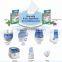 Vicks Vapo Scent Pads Original - Pack of 7