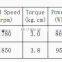 H4131 24V 36V micro brushless pancake motor for skateboard with hall sensor controller and Bike and Electric cycle