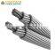 ACSR Partridge 266.8MCM aluminum wire steel stranded bare conductor