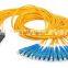 Fiber Optical Splitters Coupler FBT Coupler PLC Splitter With Pigtails Optical Passives