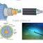 Armoured & bundle fiber optic cable