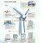 50KW/100kW wind solar power generator wind turbine windmill windkraftanlage from factory