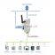 Lora gateway wireless communication terminal data transmission AWT100-LR Apply to assist RS485 equipment