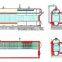 China Gas Steam Boiler For Heating & Drying Material
