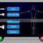 2015 newest beautiful HIFU fast cavitation slimming system with professional technology