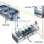Spiral freezer quick freeze machine frozen vegetable production line