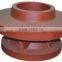 painted precision bearing housing casting for machining parts,iron castings