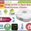SIFHEALTH-1.2 Heart Rate, Body Temperature, Blood Oxygen Saturation, Blood Glucose, Blood Pressure Monitor, 6 Functions in 1