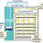 Programmable  constant  temperature humidity test chamber  climate chamber with humidity control