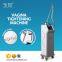 CO2 Fractional Laser treatment surgery for urinary incontinence