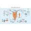 PSD Precision pharmaceutical spray dryer