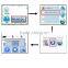 2015 latest 3D Printer color contact screen main board with app